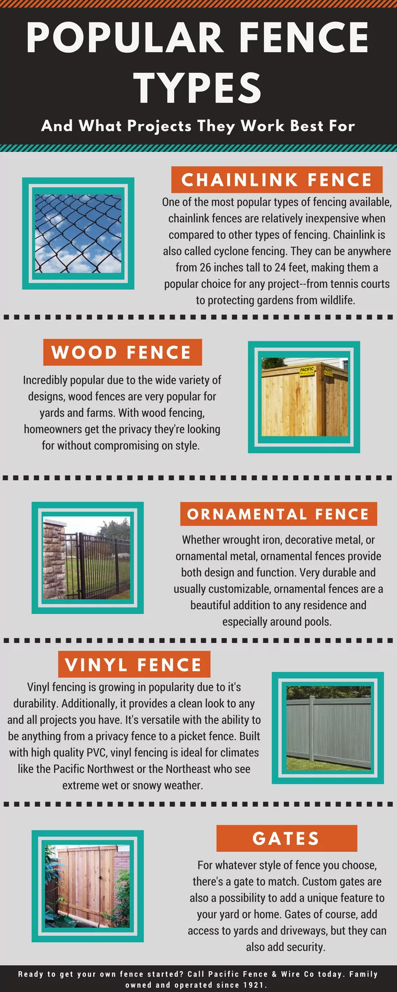 Nebraska Fence Types: How to Choose Your Best Fence – Blog